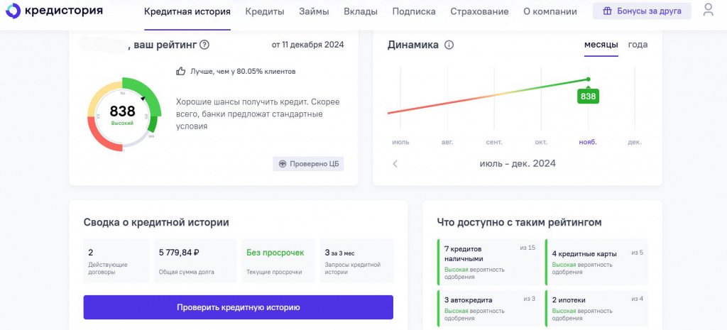 кредитные данные гражданина